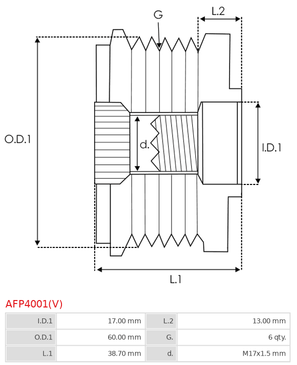 AFP4001(V)