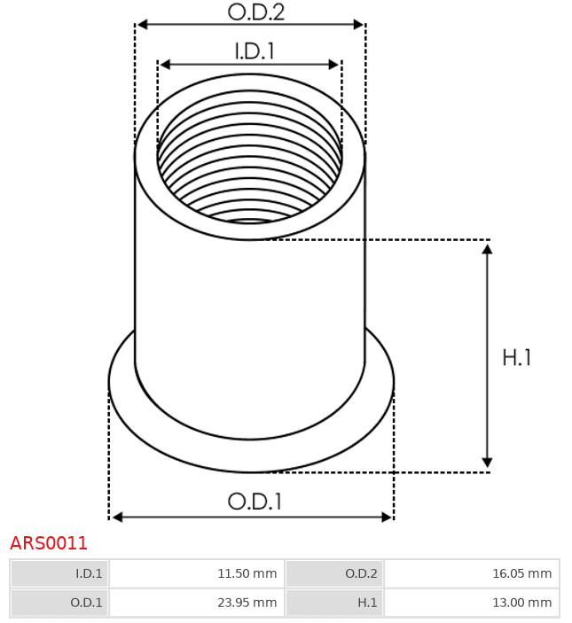 ARS0011